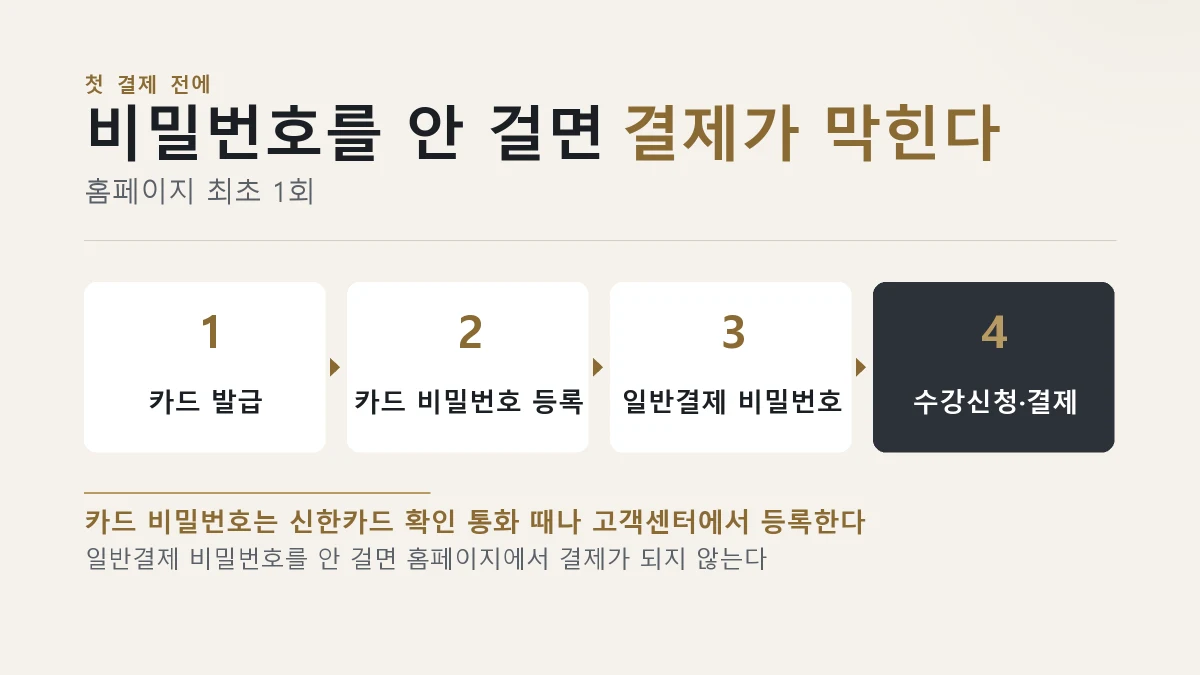 결제 전 비밀번호 등록 순서