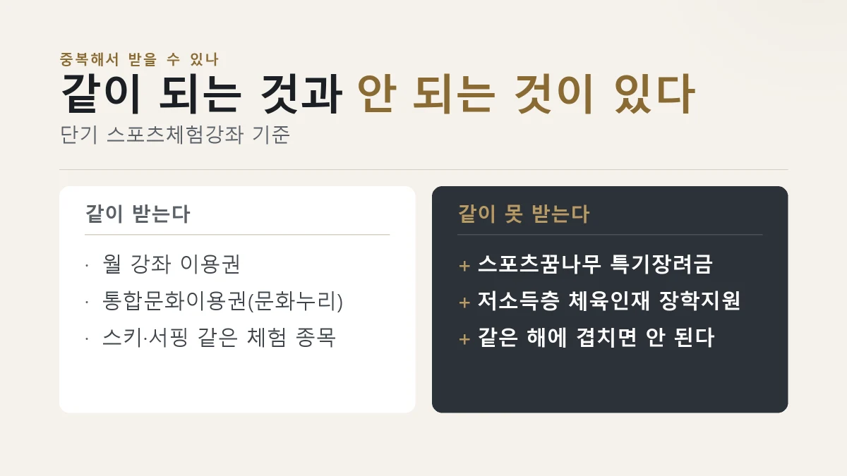 단기 체험강좌 중복 지원 여부