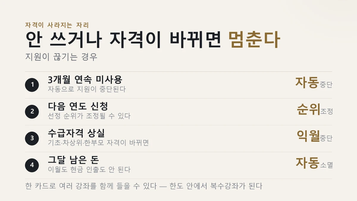 지원이 끊기는 경우