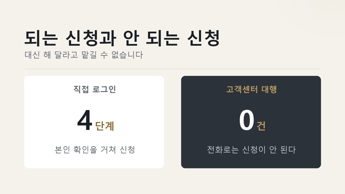 직접 신청과 고객센터 대행을 견준 그림
