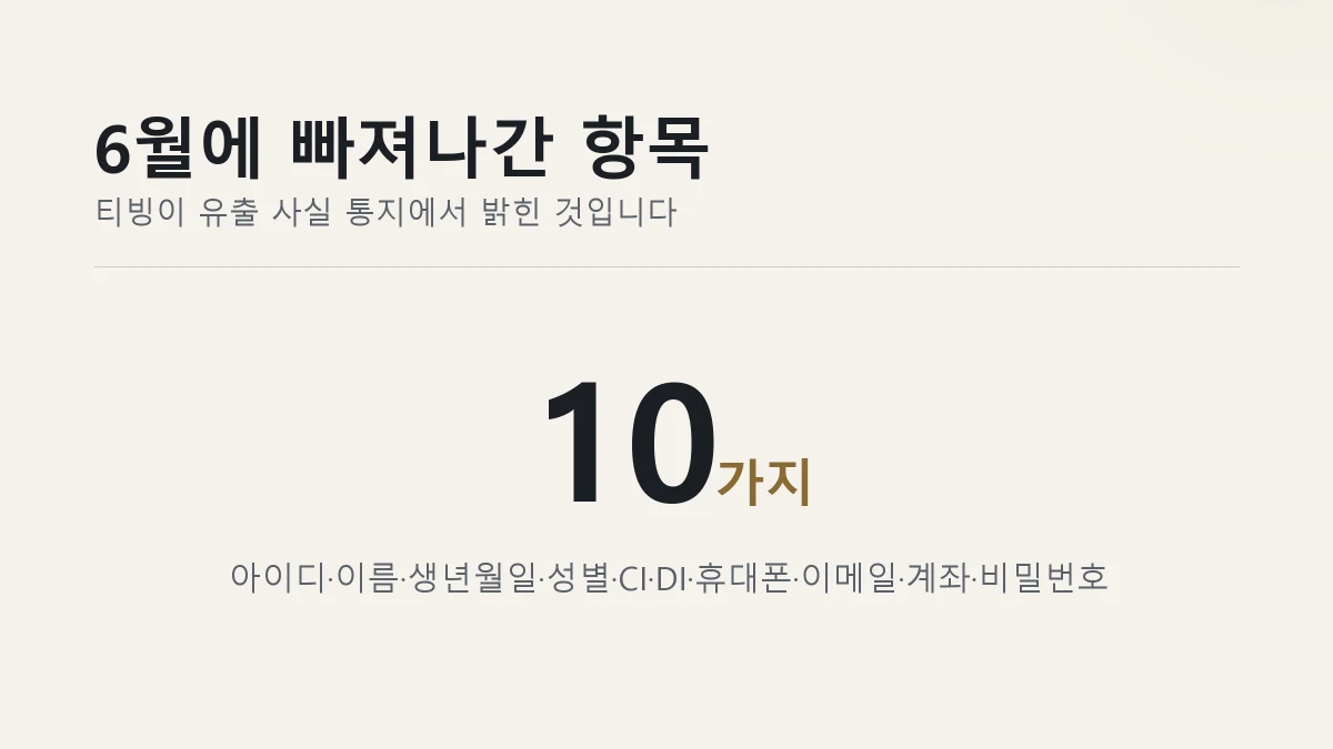 6월에 유출된 개인정보 항목 10가지를 정리한 그림