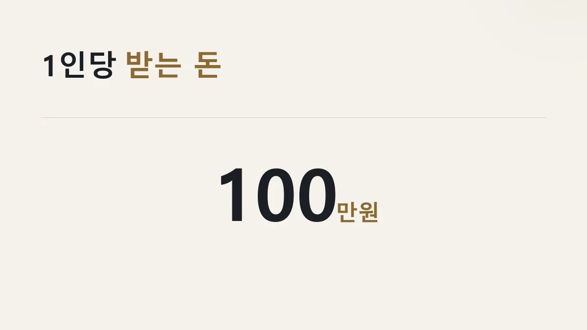 1인당 100만원 이내 실비를 생애 한 차례만 지원한다는 것을 정리한 그림