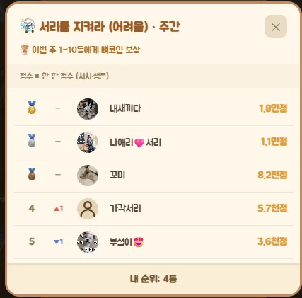하트, 서리를 지켜라 점수 갱신 랭킹 테스트 4